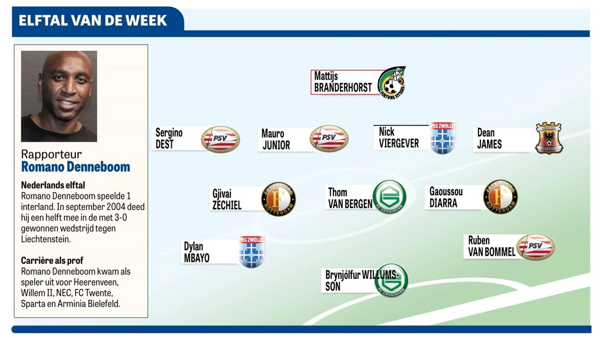 Elftal van de Week: ’Ruben van Bommel heeft trekjes van zijn vader’
