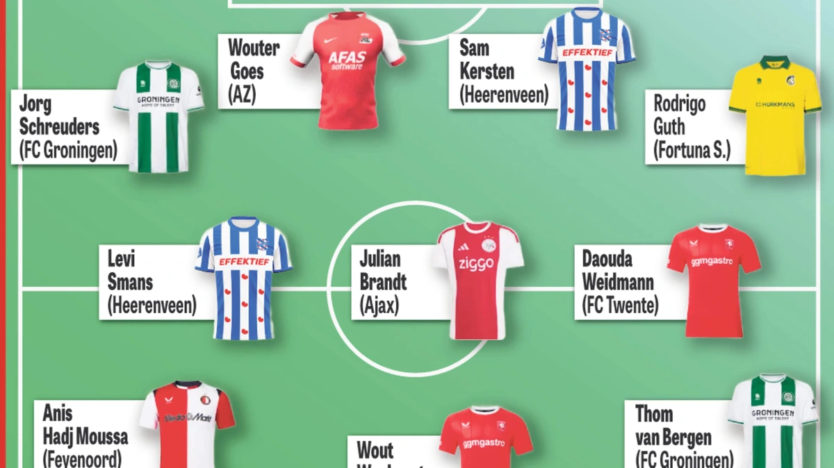 ’Het is mooi dat iemand als Julian Brandt in de Eredivisie speelt’