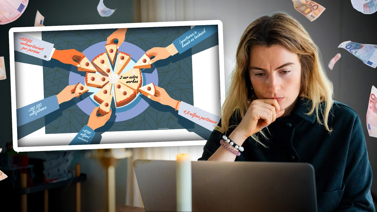 Nederland kent bijna 5 miljoen parttimers, wat als die 2 uur per week meer zouden gaan werken? Dit is de opvallende uitkomst